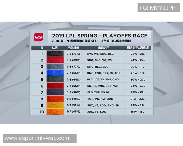 电竞比分分析聚焦BLG中路突破战术与选手表现解析